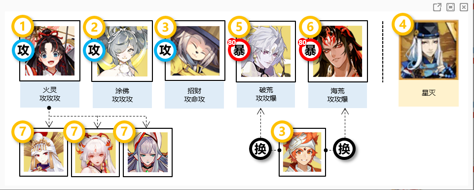 《阴阳师》祈舞唤神阵容推荐