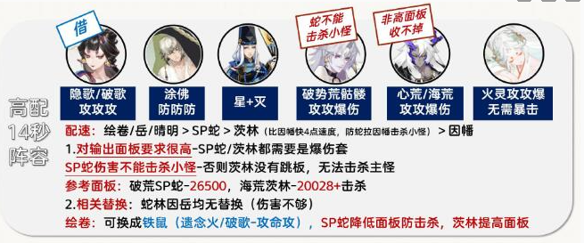《阴阳师》轻衫染阵容推荐