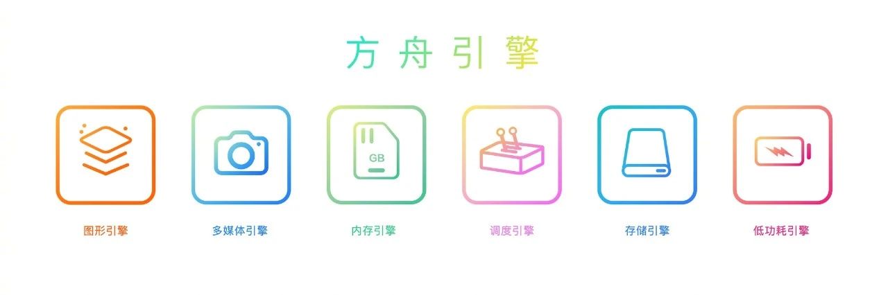 华为鸿蒙OS4.0的新特性介绍
