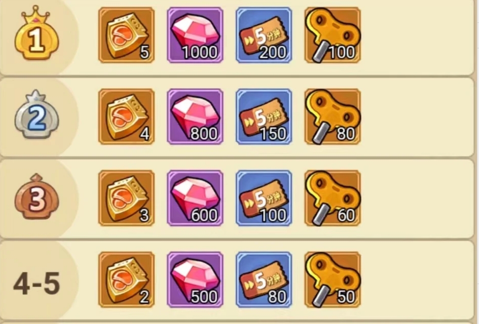 《冒险大作战》活动周期轮回以及神威锤返厂活动介绍