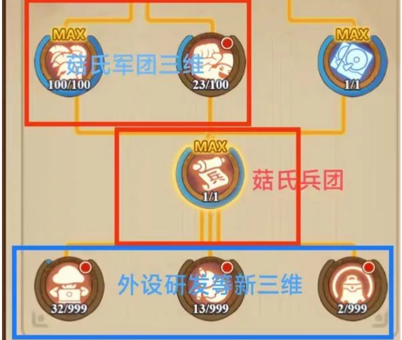 《冒险大作战》最近科技冲刺篇