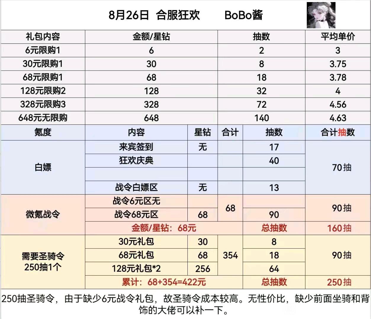 《冒险大作战》首批合服-合服派对活动介绍