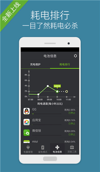 省心省电大师截图