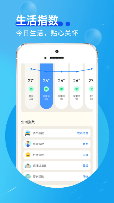 宵宵蓝色天气截图