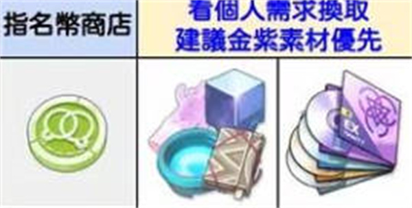 《蔚蓝档案》商店兑换什么好