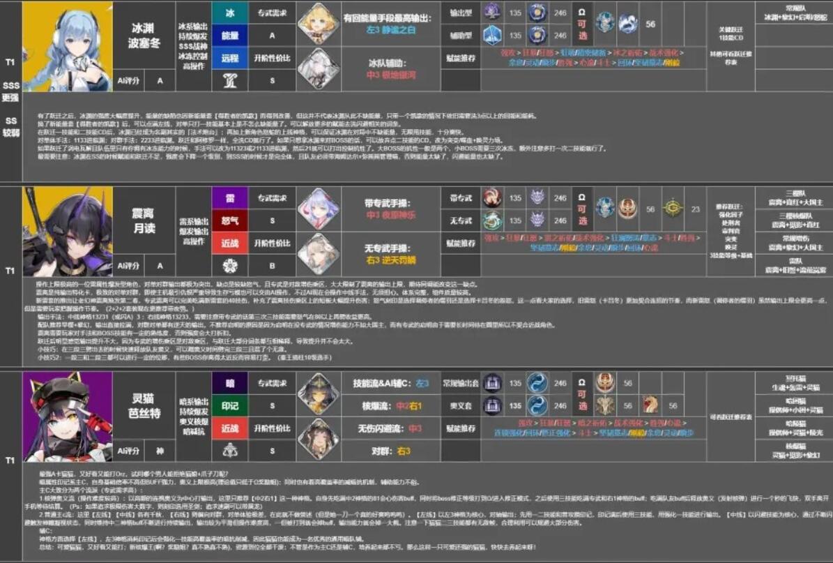 《深空之眼》角色强度排行