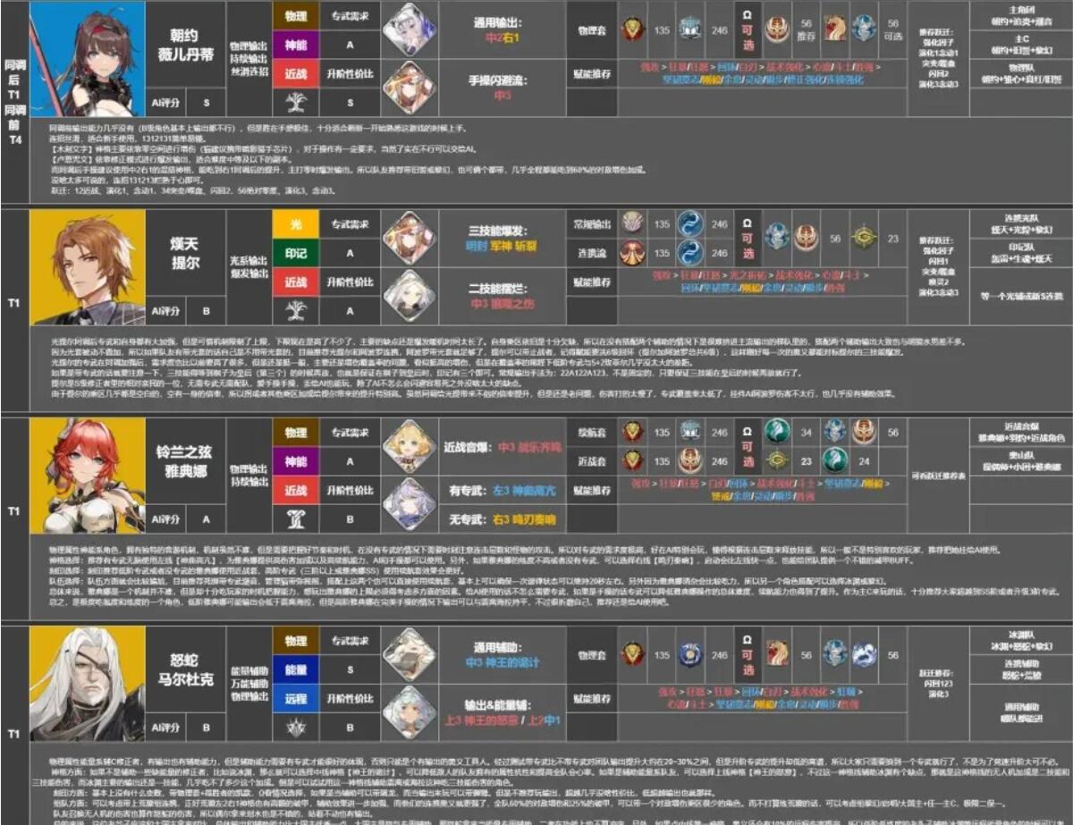 《深空之眼》角色强度排行