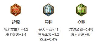 《王者荣耀》本周周免英雄有哪些
