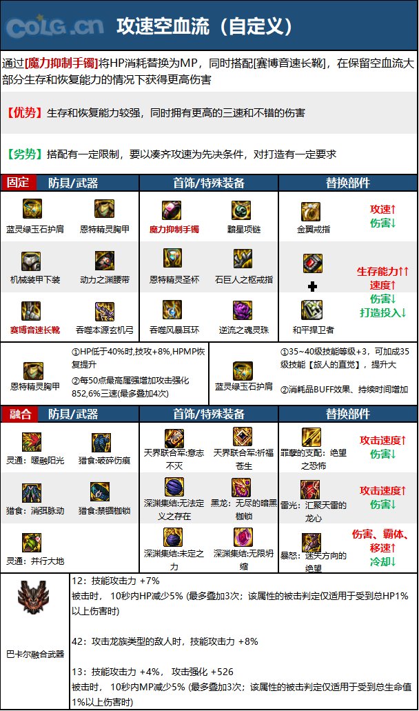 《DNF》神界版本旅人职业加点攻略分享