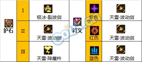 《DNF》神界版本阿修罗职业加点攻略分享