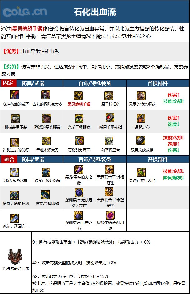 《DNF》神界版本剑影职业加点攻略分享