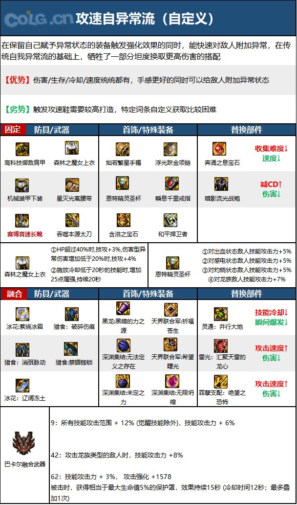 《DNF》神界版本剑影职业加点攻略分享