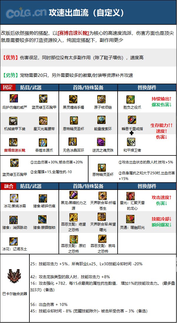 《DNF》神界版本街霸男职业加点攻略分享