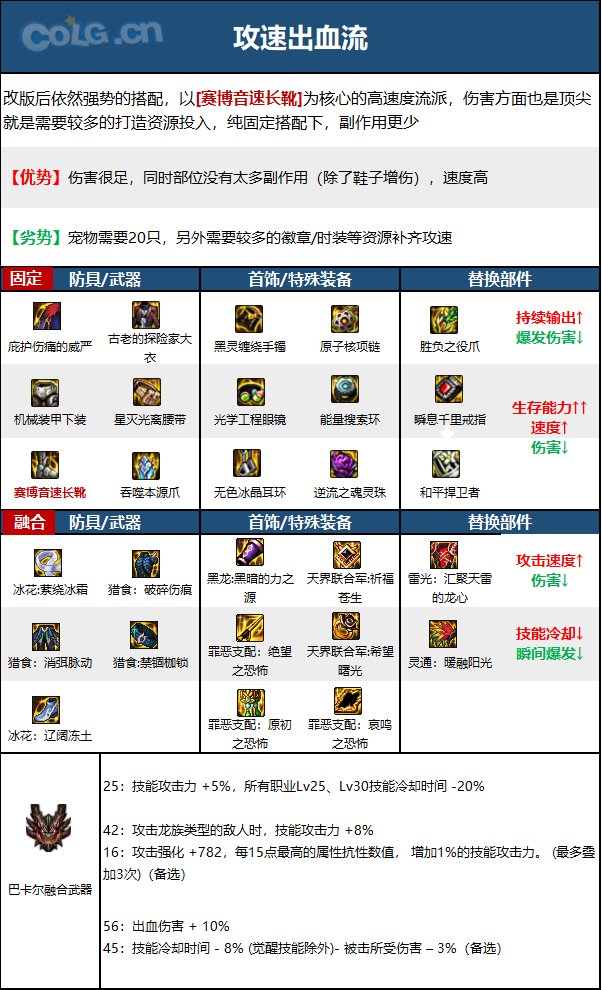 《DNF》神界版本街霸男职业加点攻略分享