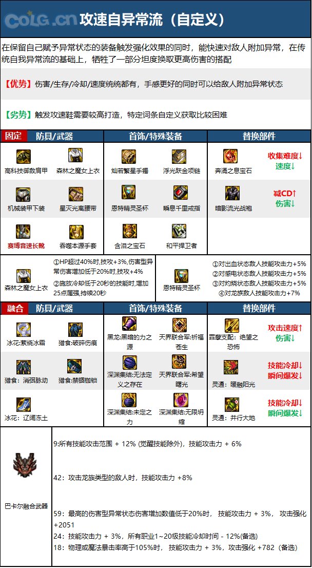 《DNF》神界版本女气功师职业加点攻略分享