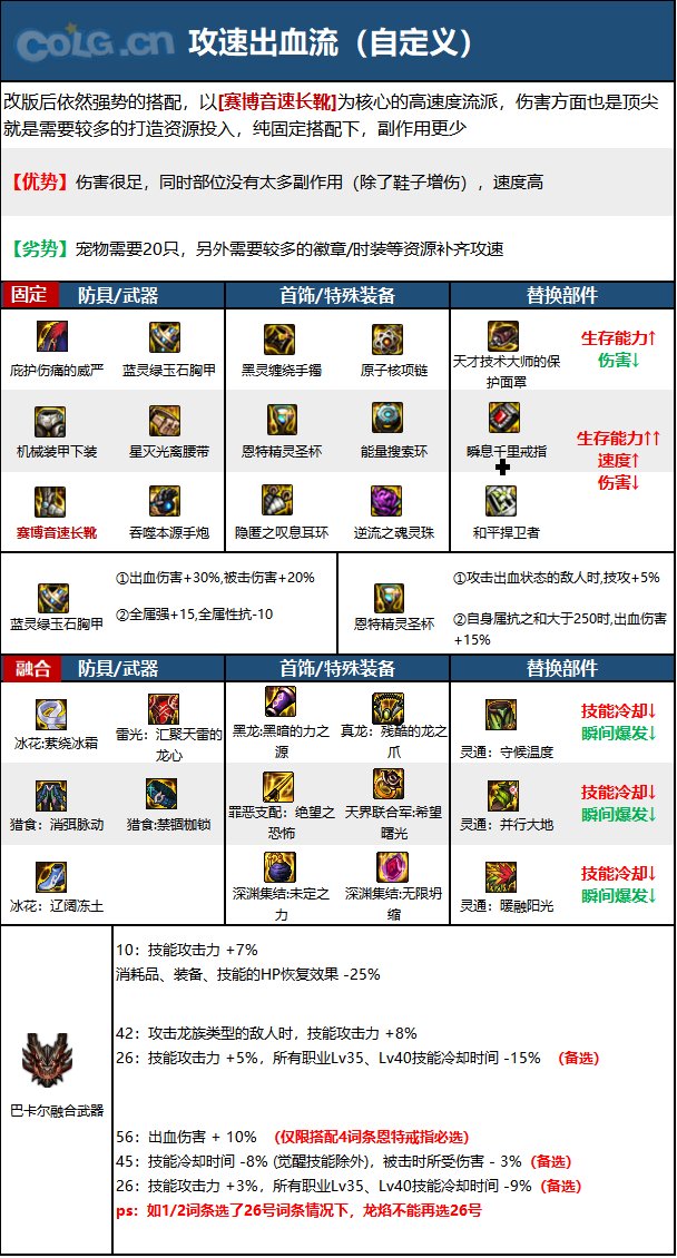 《DNF》神界版本枪炮师（男）职业加点攻略分享