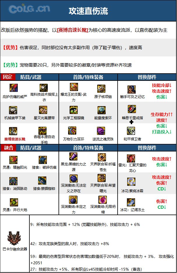 《DNF》神界版本机械师（女）职业加点攻略分享