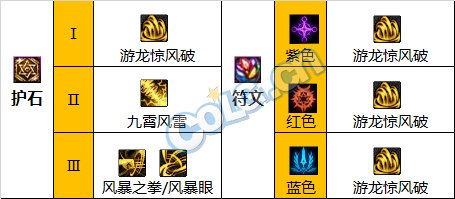 《DNF》神界版本逐风者职业加点攻略分享