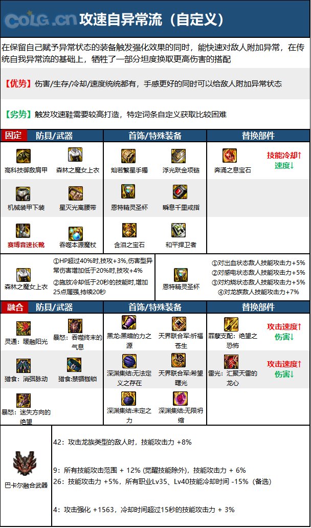 《DNF》神界版本元素师职业加点攻略分享