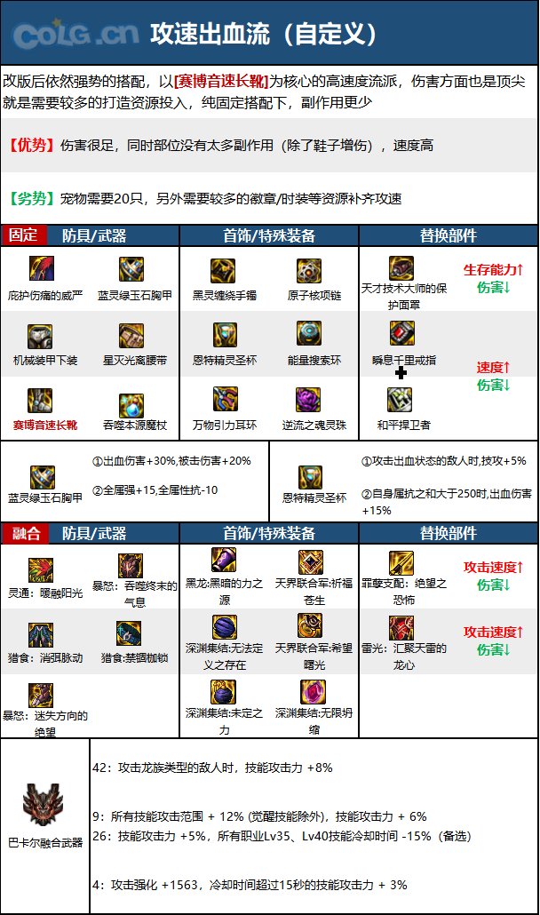 《DNF》神界版本元素师职业加点攻略分享
