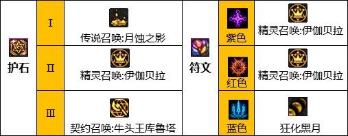 《DNF》神界版本召唤师职业加点攻略分享