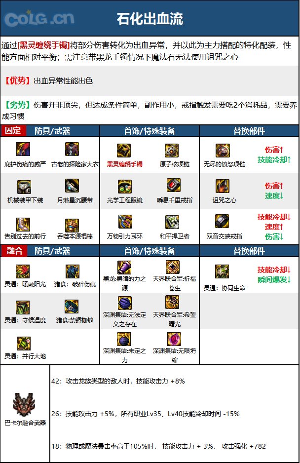 《DNF》神界版本战斗法师职业加点攻略分享