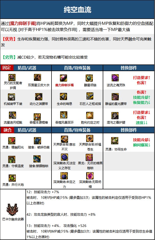 《DNF》神界版本战斗法师职业加点攻略分享