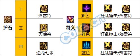 《DNF》神界版本驱魔师男职业加点攻略分享