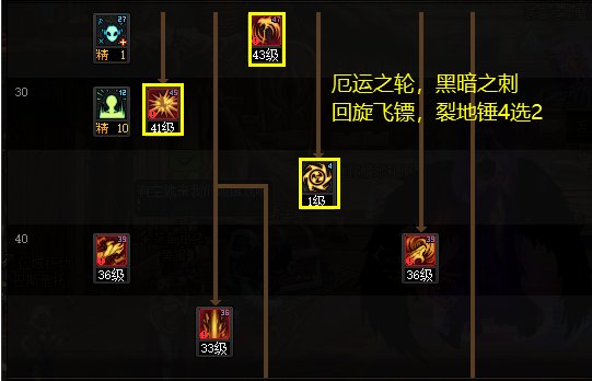 《DNF》神界版本惩戒者职业加点攻略分享