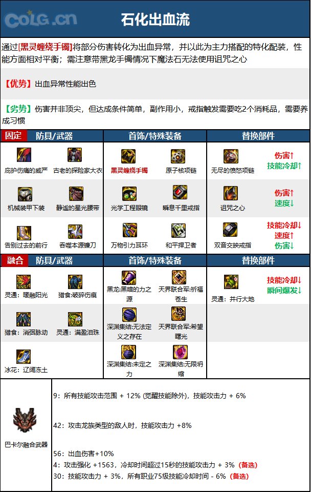 《DNF》神界版本惩戒者职业加点攻略分享