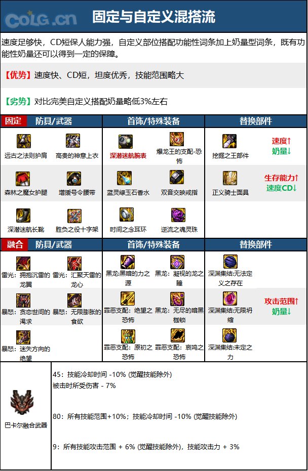 《DNF》神界版本光明骑士(女)职业加点攻略分享