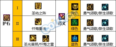 《DNF》神界版本光明骑士(女)职业加点攻略分享