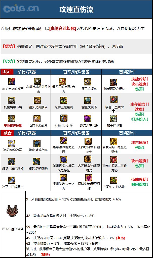 《DNF》神界版本正义审判者职业加点攻略分享