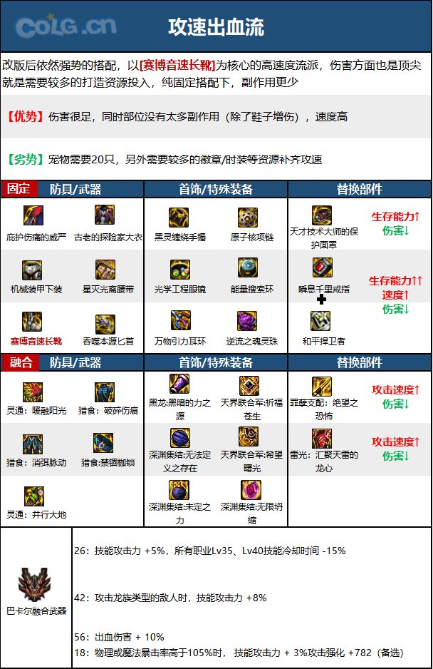 《DNF》神界版本暗星职业加点攻略分享