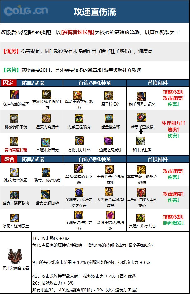 《DNF》神界版本忍者职业加点攻略分享