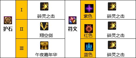 《DNF》神界版本混沌魔灵职业加点攻略分享