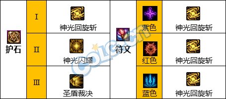 《DNF》神界版本帕拉丁职业加点攻略分享