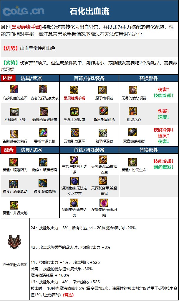 《DNF》神界版本决战者职业加点攻略分享