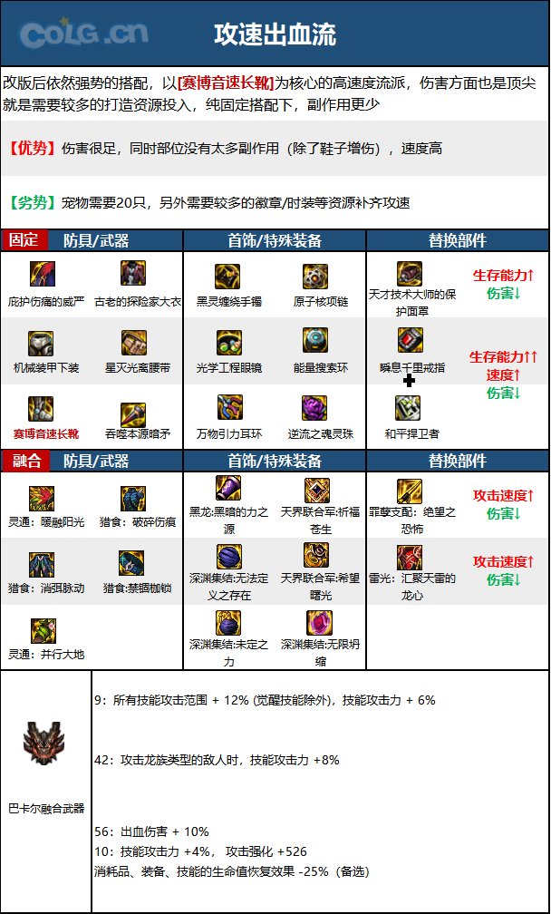 《DNF》神界版本暗枪士职业加点攻略分享