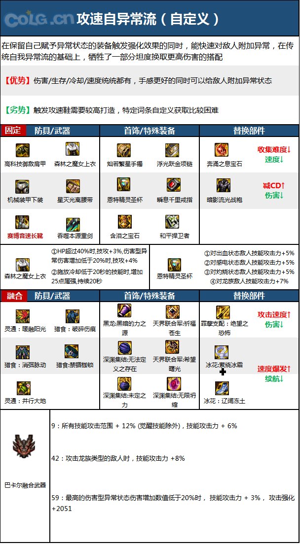 《DNF》神界版本战线佣兵职业加点攻略分享