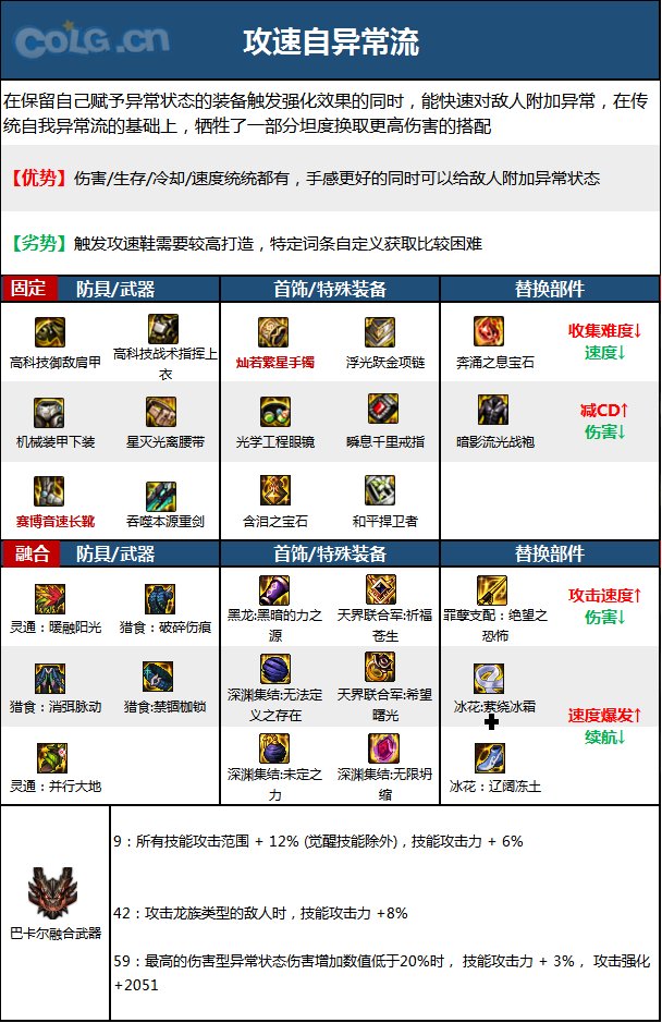 《DNF》神界版本战线佣兵职业加点攻略分享