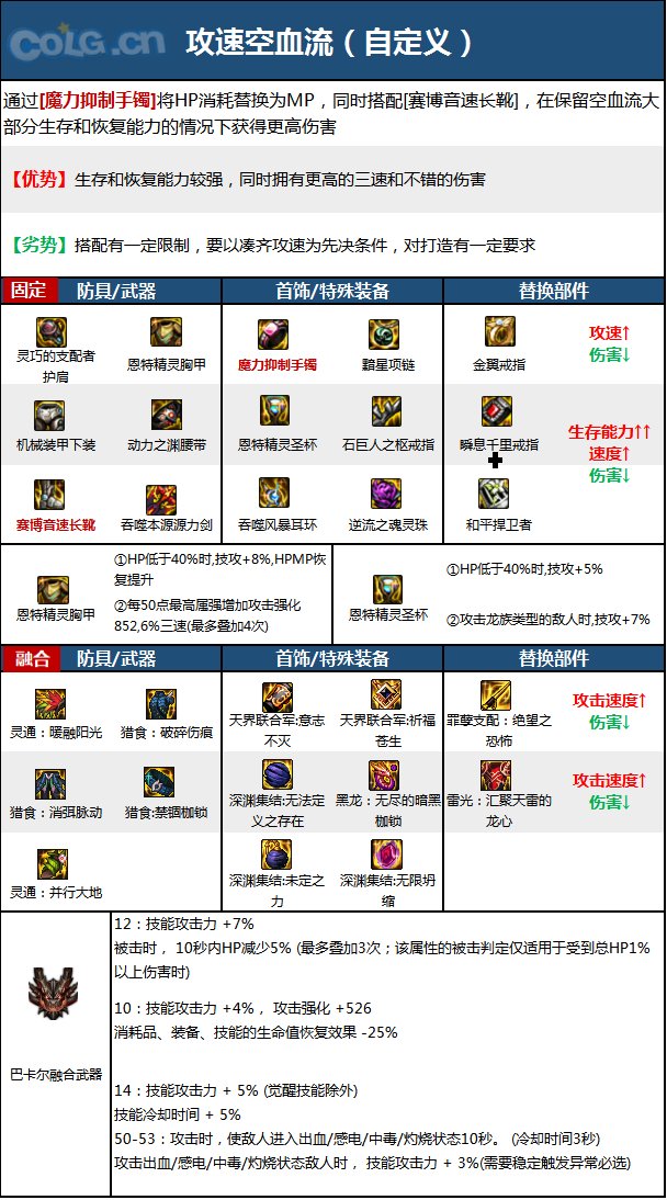《DNF》神界版本源能专家职业加点攻略分享