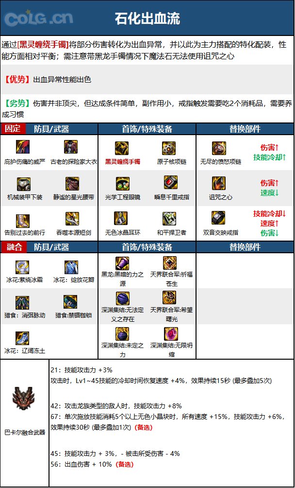 《DNF》神界版本黑暗武士职业加点攻略分享