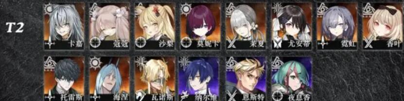 《雾境序列》角色强度榜