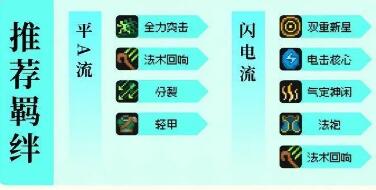 《元气骑士前传》风暴刺客怎么玩