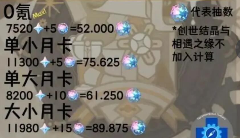 《原神》4.3版本能获取多少原石