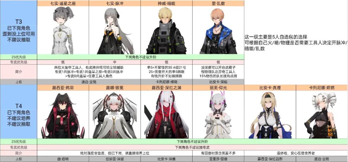 《战双帕弥什》2024角色强度榜