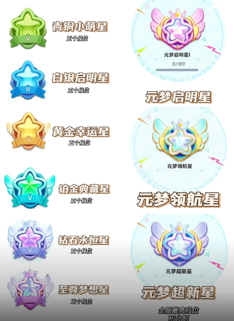 《元梦之星》排位赛段位等级有哪些