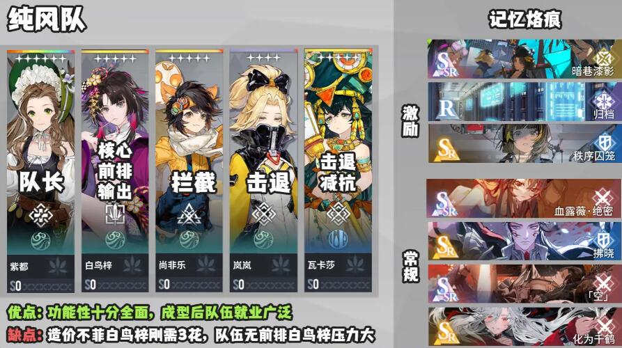 《白荆回廊》瓦卡莎阵容搭配