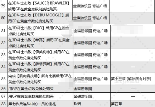 《最终幻想7》重生乔尼收藏展品在哪里